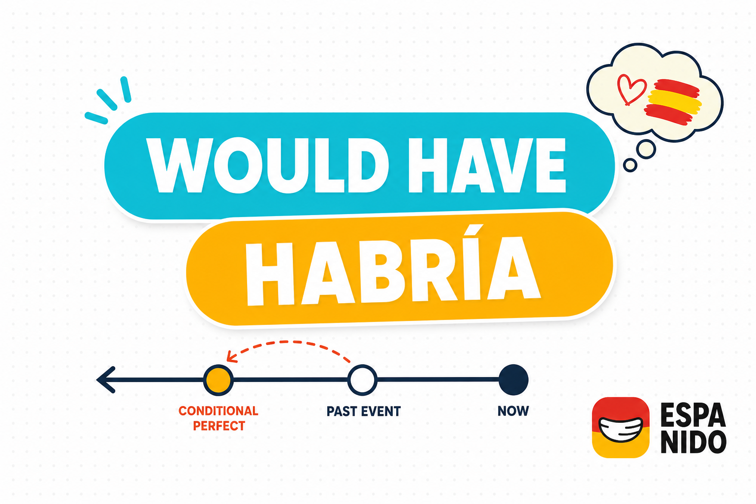 Spanish conditional perfect formula with habría and a past participle