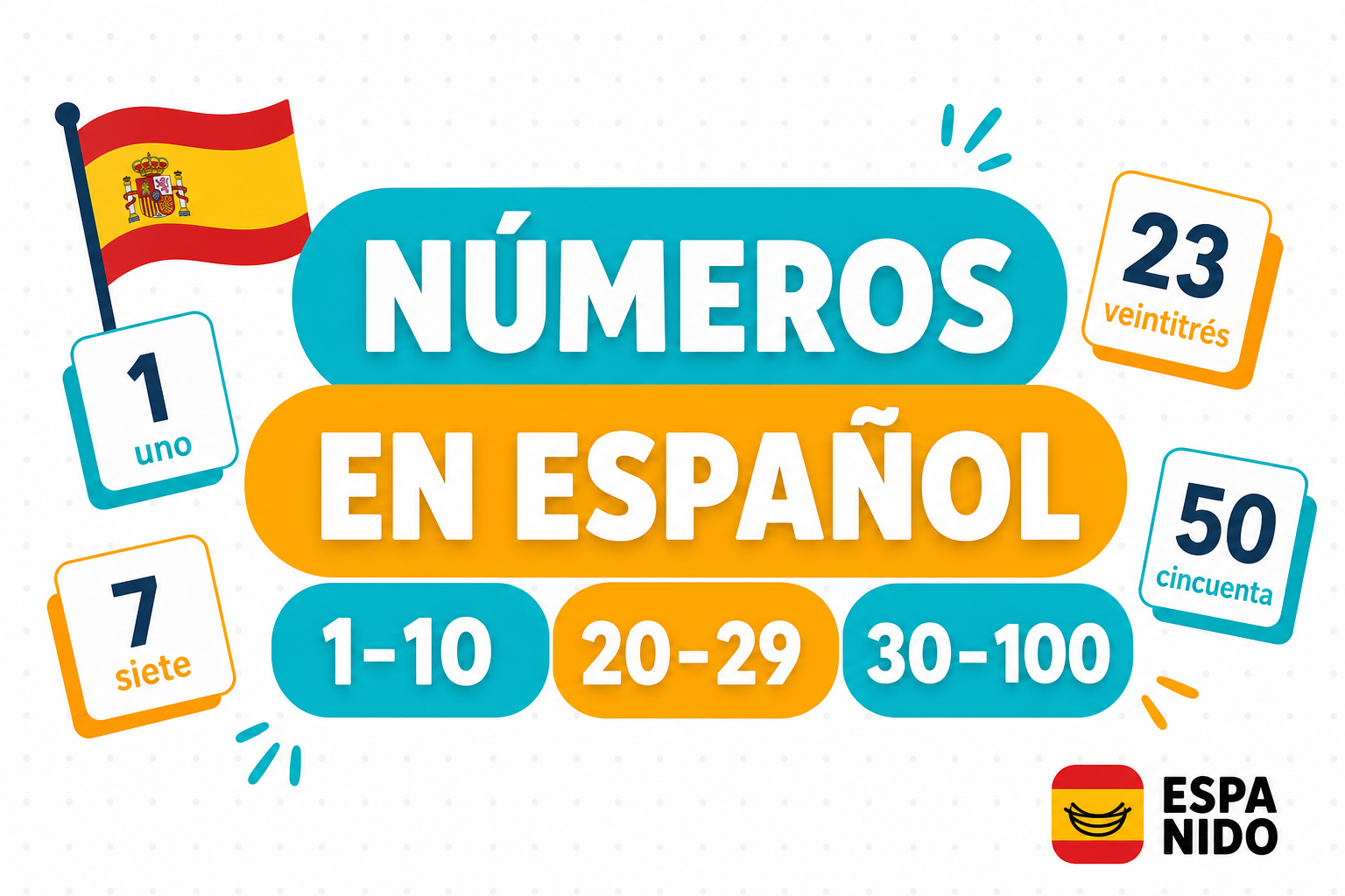 Spanish numbers from 1 to 100 shown on colorful learning cards
