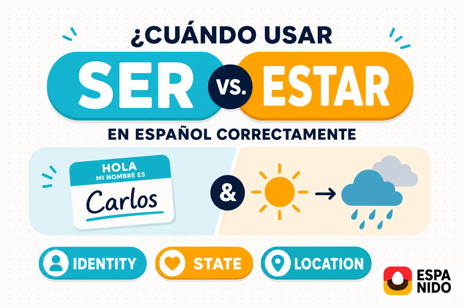 Ser vs estar explained with identity, state, and location