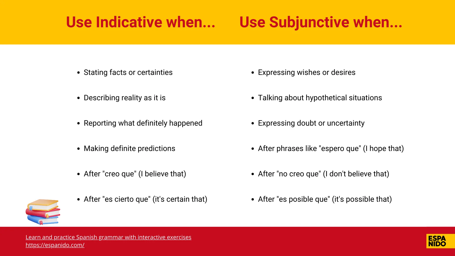 Comparison chart showing when to use the indicative mood versus the subjunctive mood in Spanish.