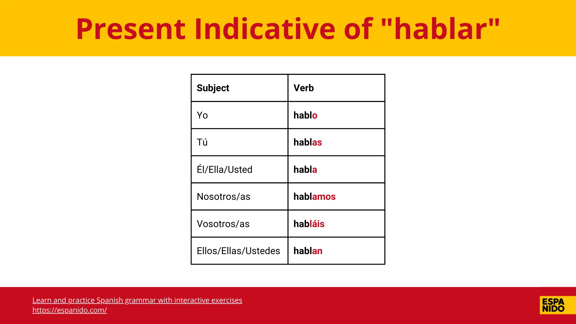 Table listing the present indicative conjugations of the Spanish verb hablar.