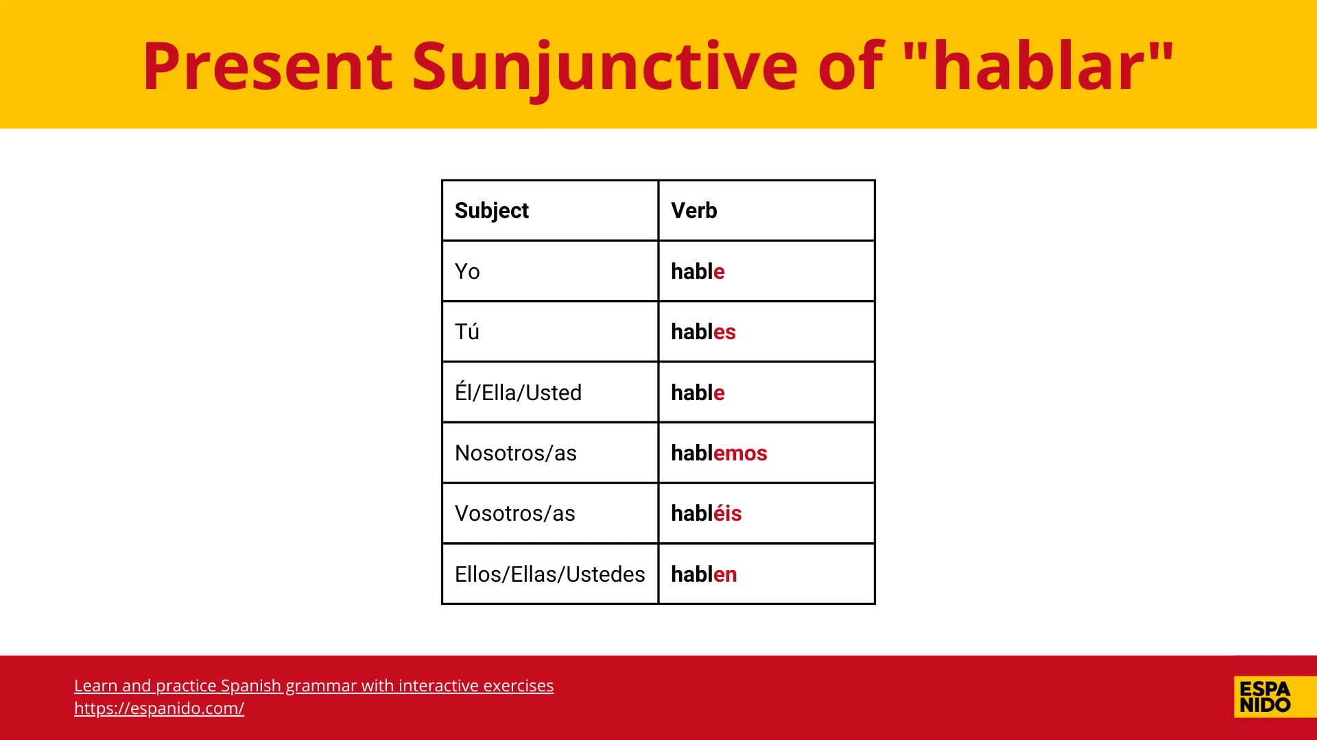 Table listing the present subjunctive conjugations of the Spanish verb hablar.