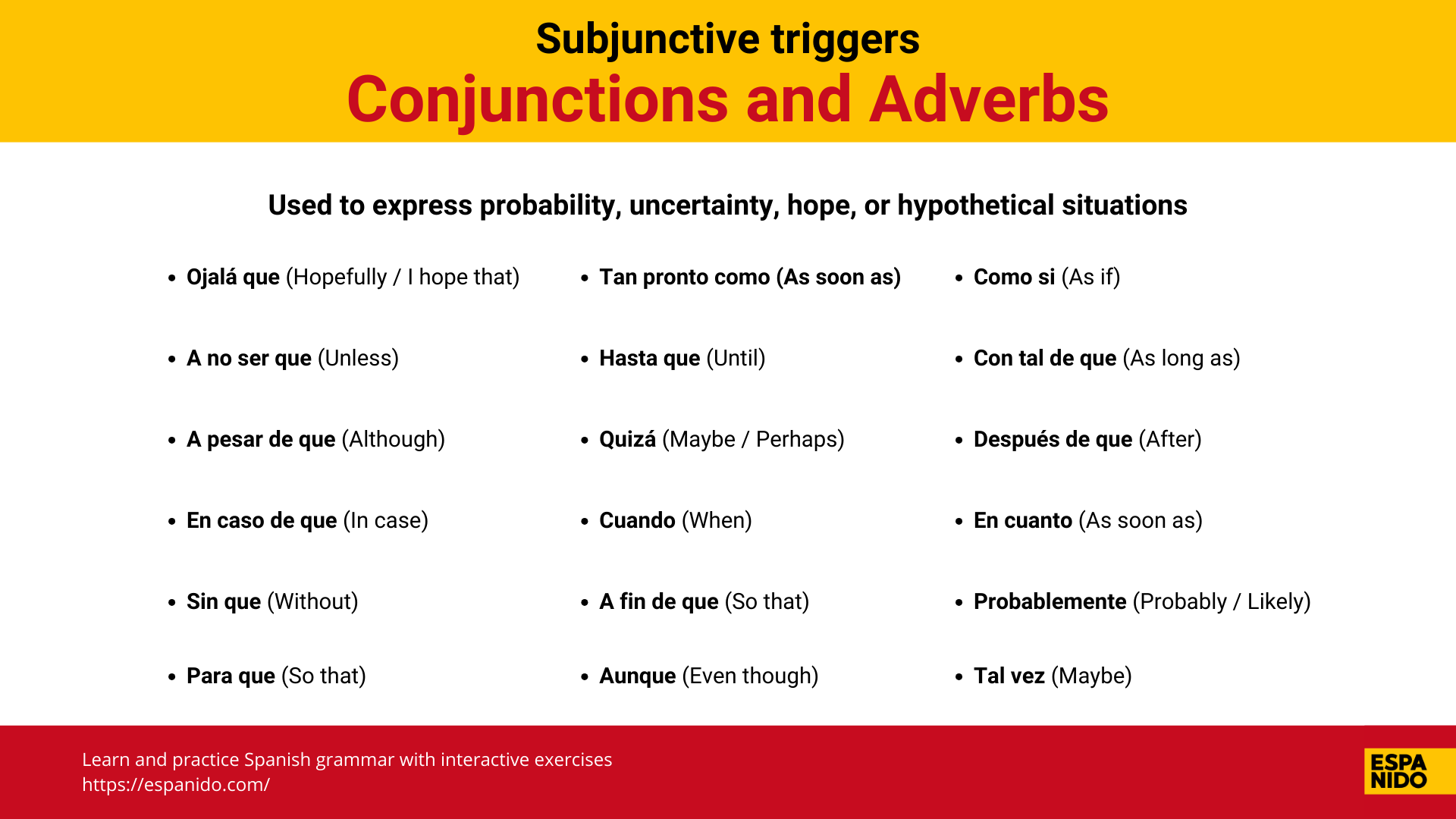 Spanish subjunctive triggers focusing on conjunctions and adverbs. Includes key expressions such as 'Ojalá que' (Hopefully), 'A no ser que' (Unless), 'Hasta que' (Until), and 'Para que' (So that). Designed by Espanido to help learners master Spanish grammar with interactive exercises.