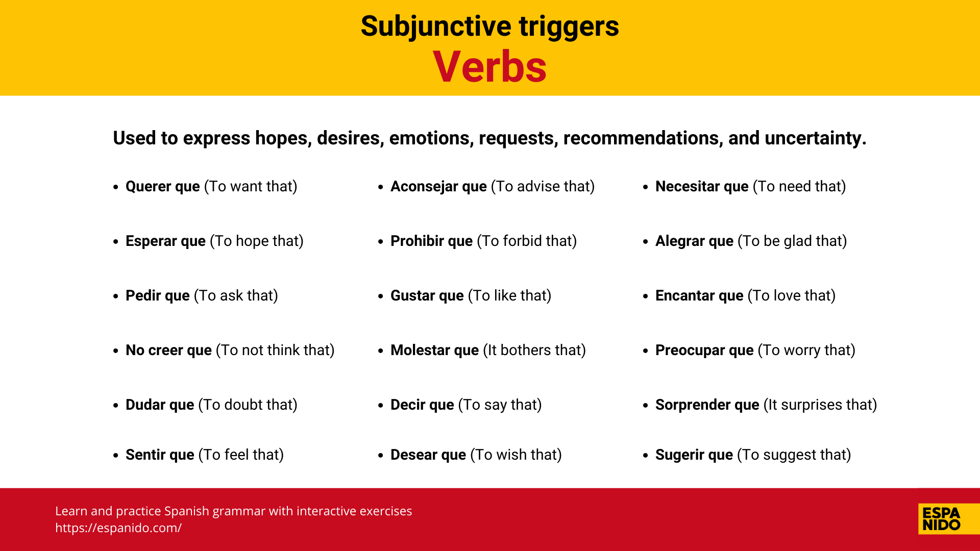 Spanish verbs that trigger the subjunctive mood. Includes essential verbs like 'Querer que' (To want that), 'Esperar que' (To hope that), 'Pedir que' (To ask that), and 'Dudar que' (To doubt that). Created by Espanido to enhance Spanish language learning through practical grammar exercises.